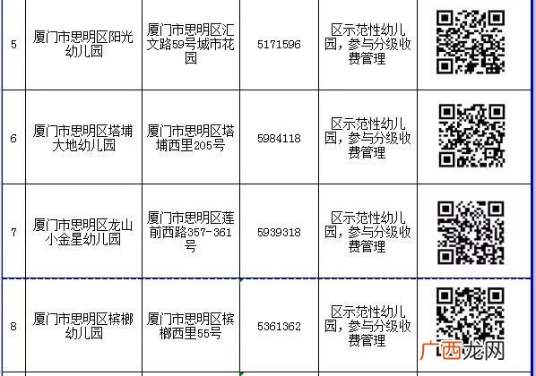 入口+电话 2022厦门思明区民办幼儿园网上报名一览表