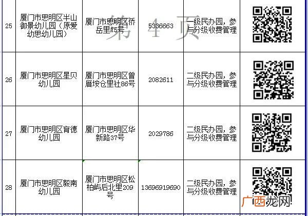 入口+电话 2022厦门思明区民办幼儿园网上报名一览表