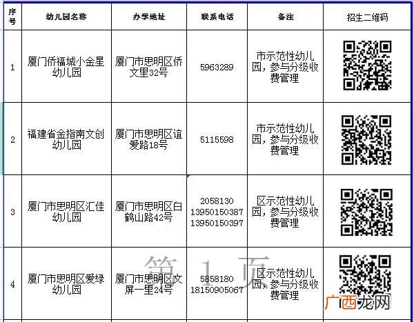入口+电话 2022厦门思明区民办幼儿园网上报名一览表