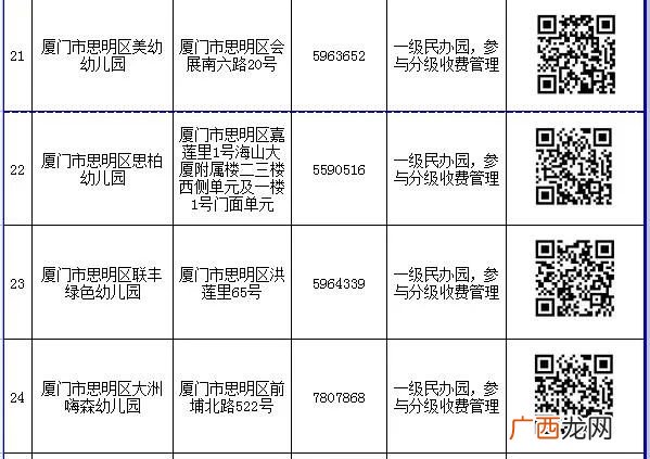 入口+电话 2022厦门思明区民办幼儿园网上报名一览表