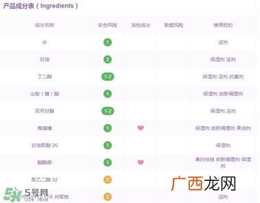 百雀羚三生花面膜有激素吗_荧光剂吗_酒精吗？