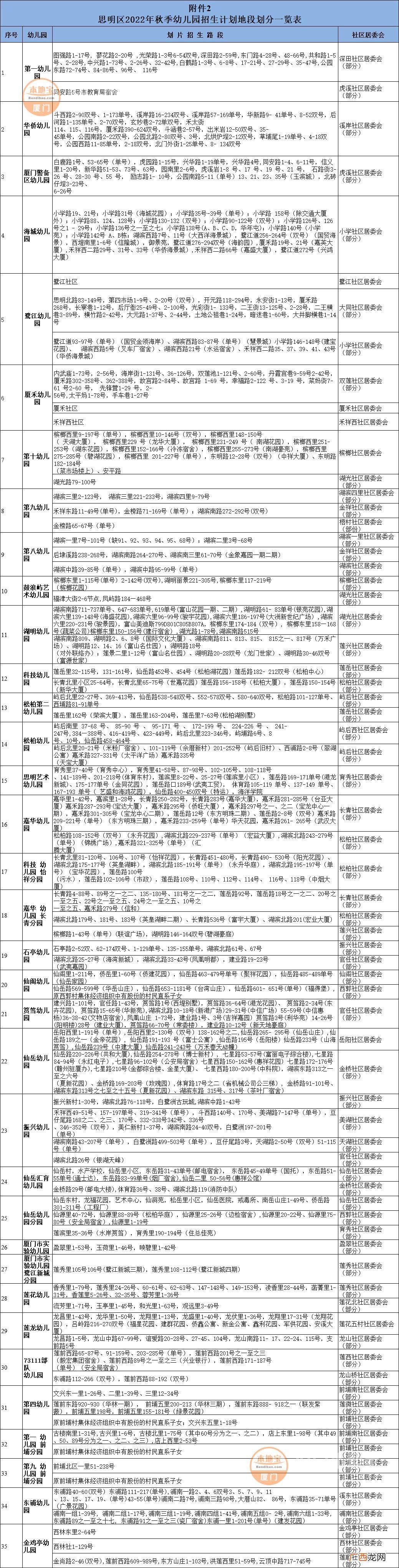 2022厦门思明区幼儿园划片