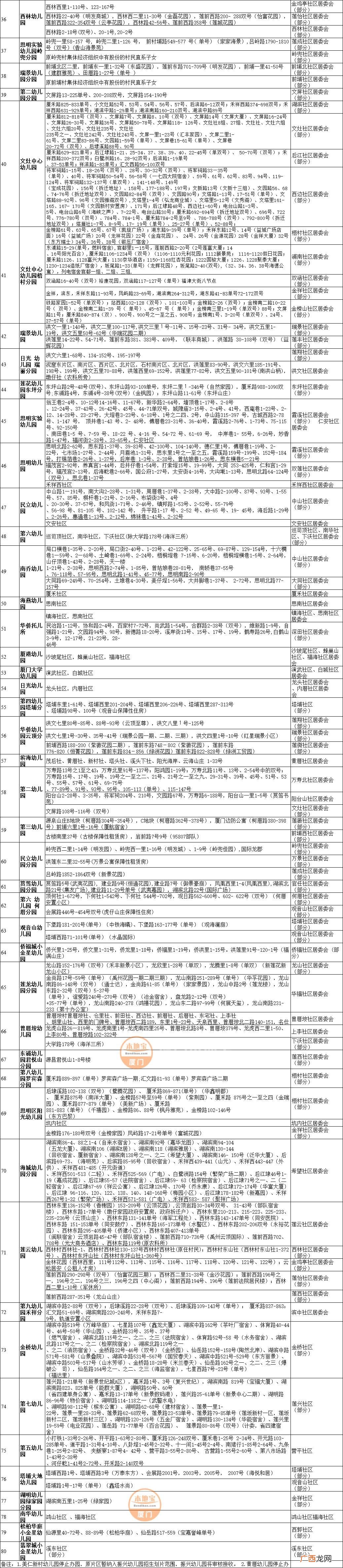 2022厦门思明区幼儿园划片