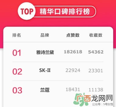 雅诗兰黛小棕瓶套装怎么用效果最好