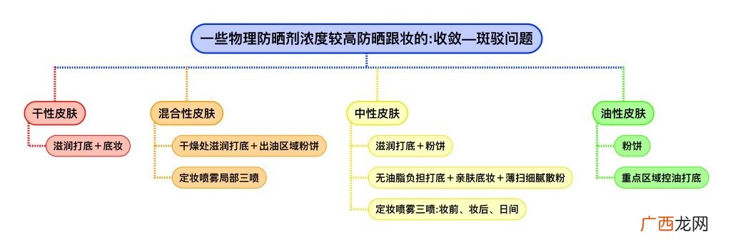 ipsa蓝瘦子防晒怎么样?ipsa蓝瘦子防晒好用吗?