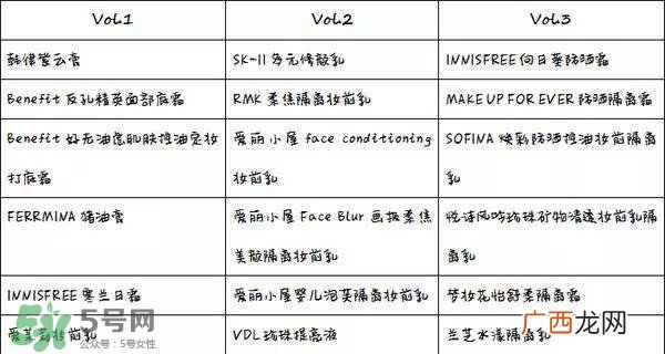 妆前产品什么牌子好用 什么牌子的妆前产品好用