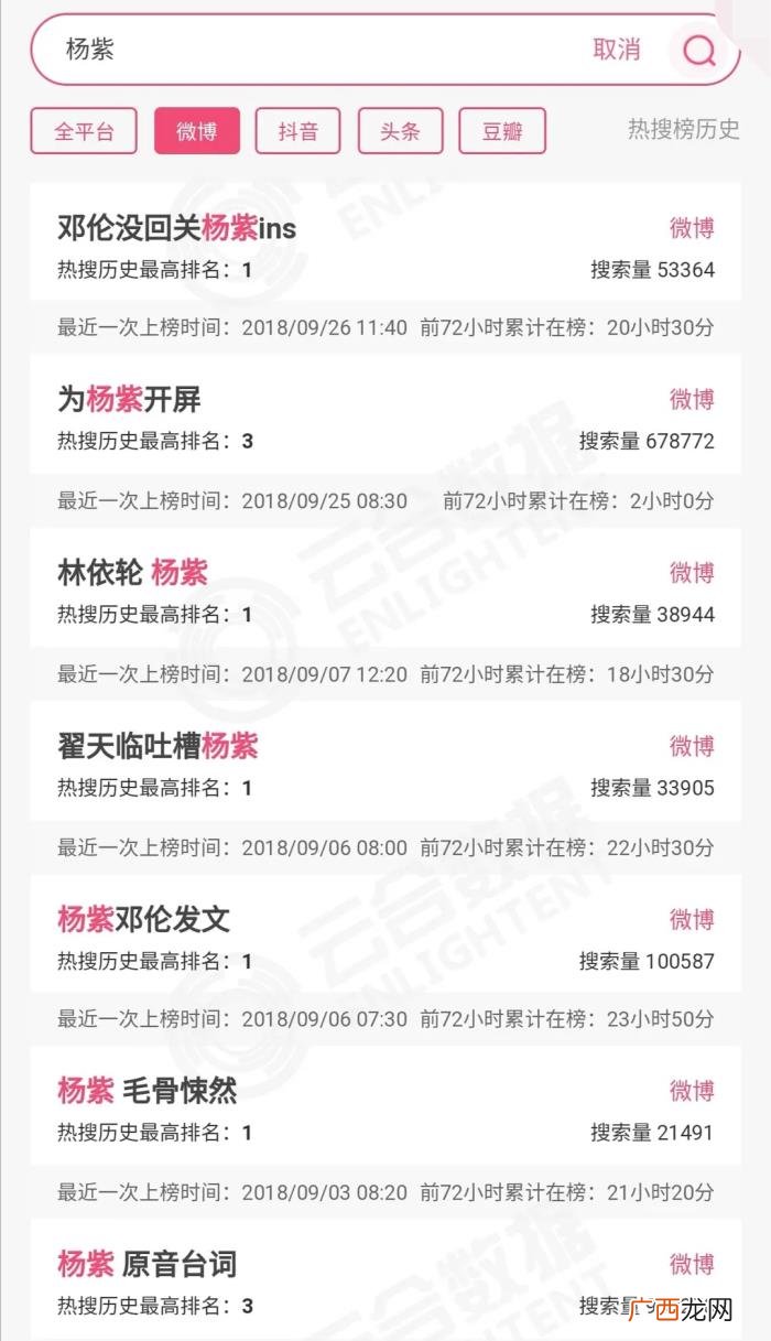 热搜榜郑爽，郑爽、杨紫、热巴等女星是住在热搜榜上了吗