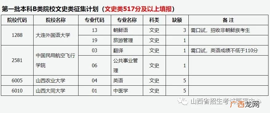 第10号 2022山西普高招生征集志愿公告