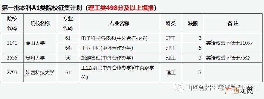 第10号 2022山西普高招生征集志愿公告