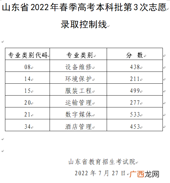 山东2022春季高考本科批第3次志愿录取控制线公布