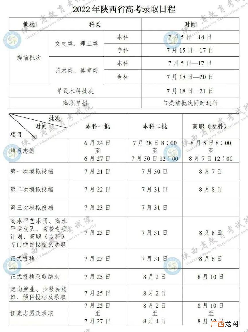 2022陕西高考录取查询入口