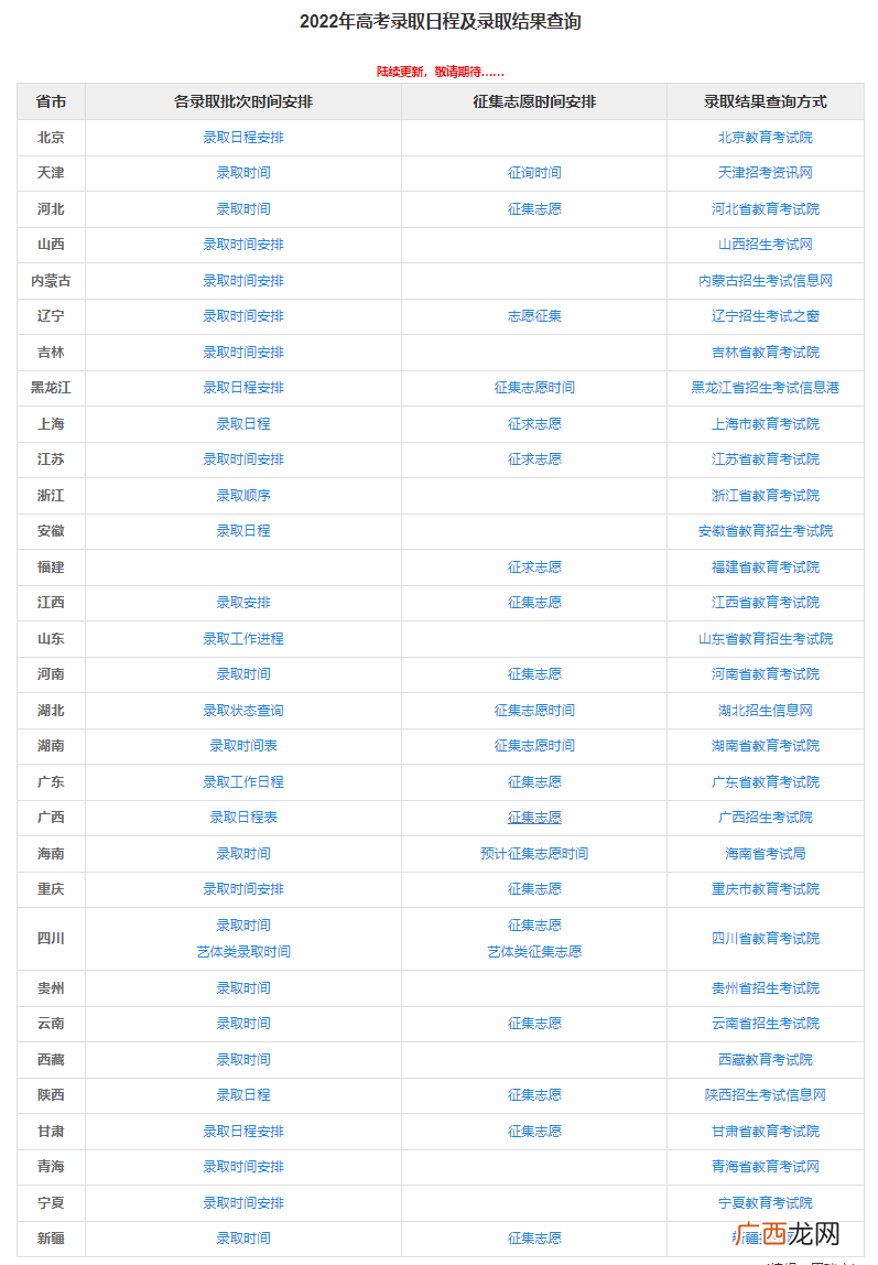2022阳光高考网官方网站录取查询入口