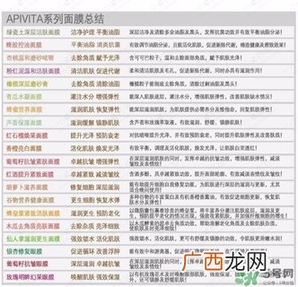 涂抹式面膜好还是贴片好 贴片面膜和涂抹面膜哪个好