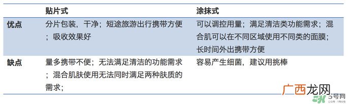 涂抹式面膜好还是贴片好 贴片面膜和涂抹面膜哪个好