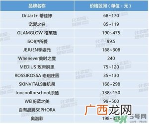 丝芙兰面膜怎么样？丝芙兰面膜好用吗？
