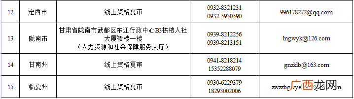 2022年甘肃省考资格复审地址及电话
