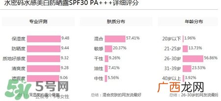 水密码防晒霜适合年龄 水密码防晒霜适合肤质