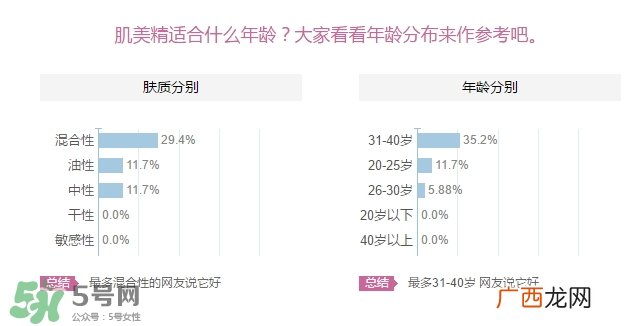 肌美精眼霜适合什么年龄？肌美精眼霜适合年龄段