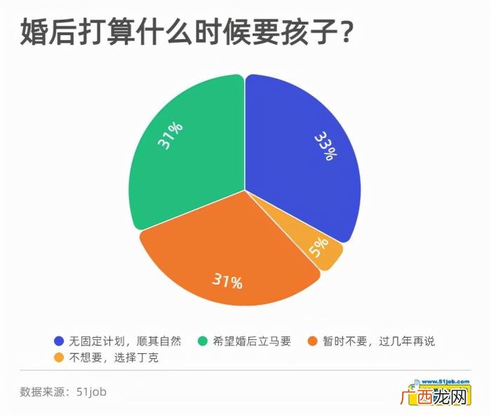 这代年轻人为什么不想结婚 男朋友为什么不想结婚
