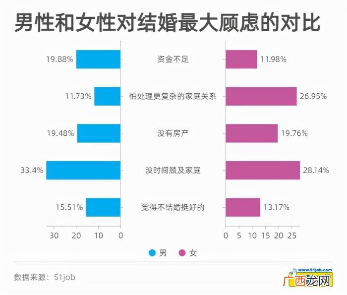 这代年轻人为什么不想结婚 男朋友为什么不想结婚