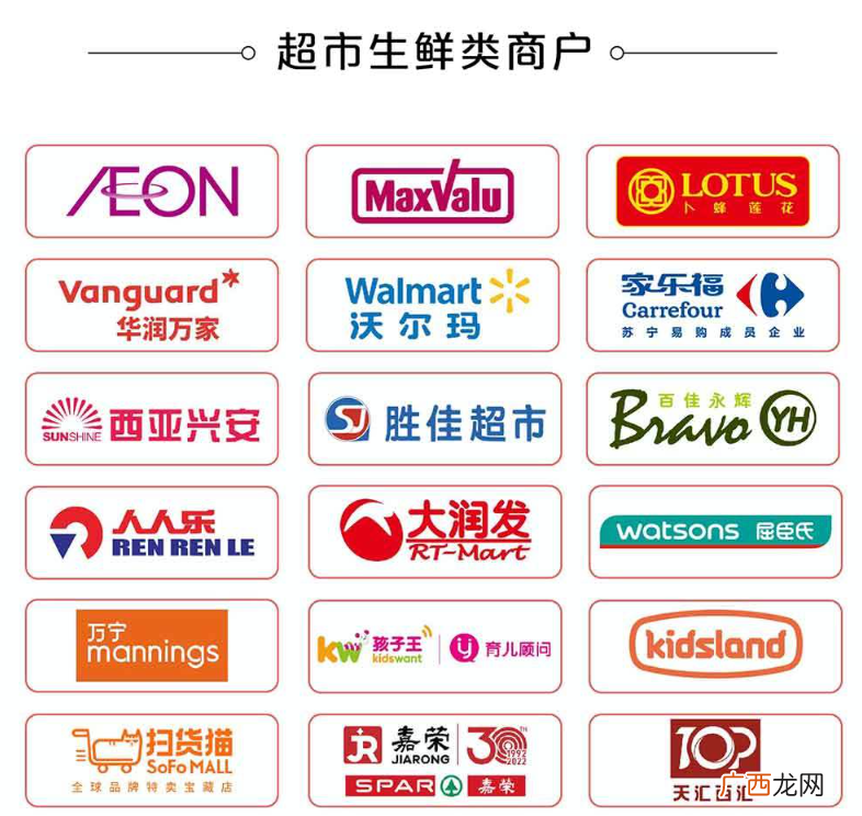 2022广州羊城欢乐购超市生鲜消费券什么地方可以用