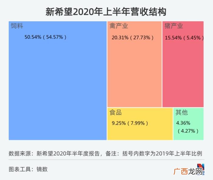 刘畅新希望，接班刘永好七年的新希望董事长刘畅...