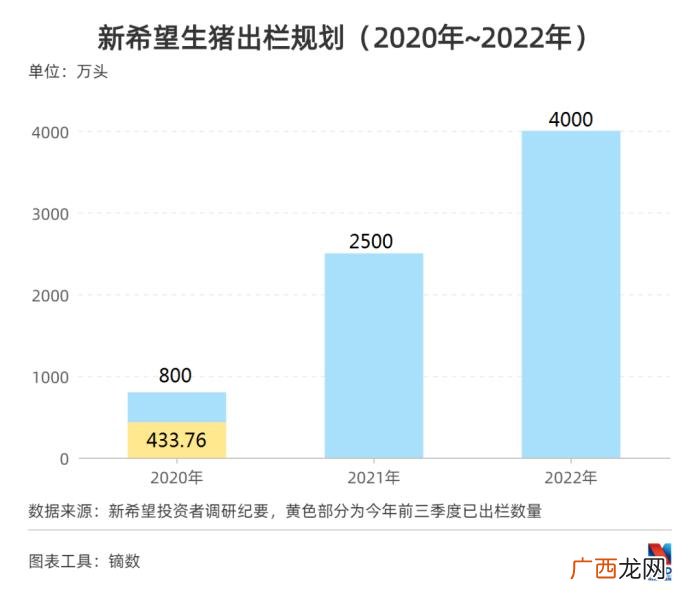 刘畅新希望，接班刘永好七年的新希望董事长刘畅...