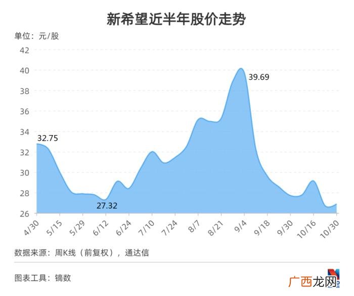 刘畅新希望，接班刘永好七年的新希望董事长刘畅...