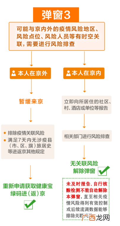 北京健康宝弹窗3多久恢复正常?