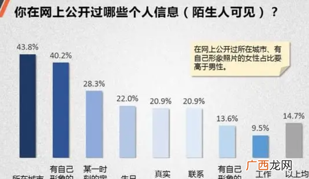 调查婚内出轨大概多少钱 花钱找人调查个人信息