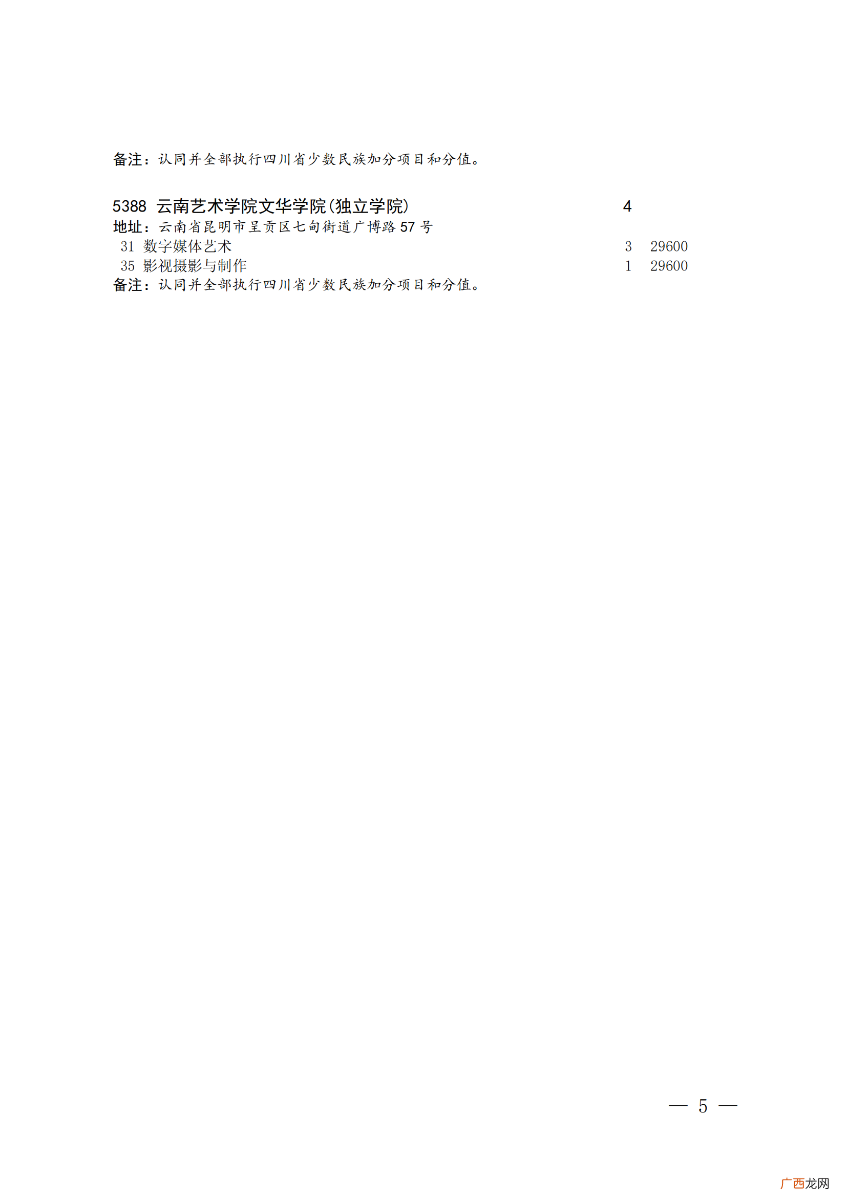 时间+名额 四川省高考艺术类本科第二批征集志愿指南