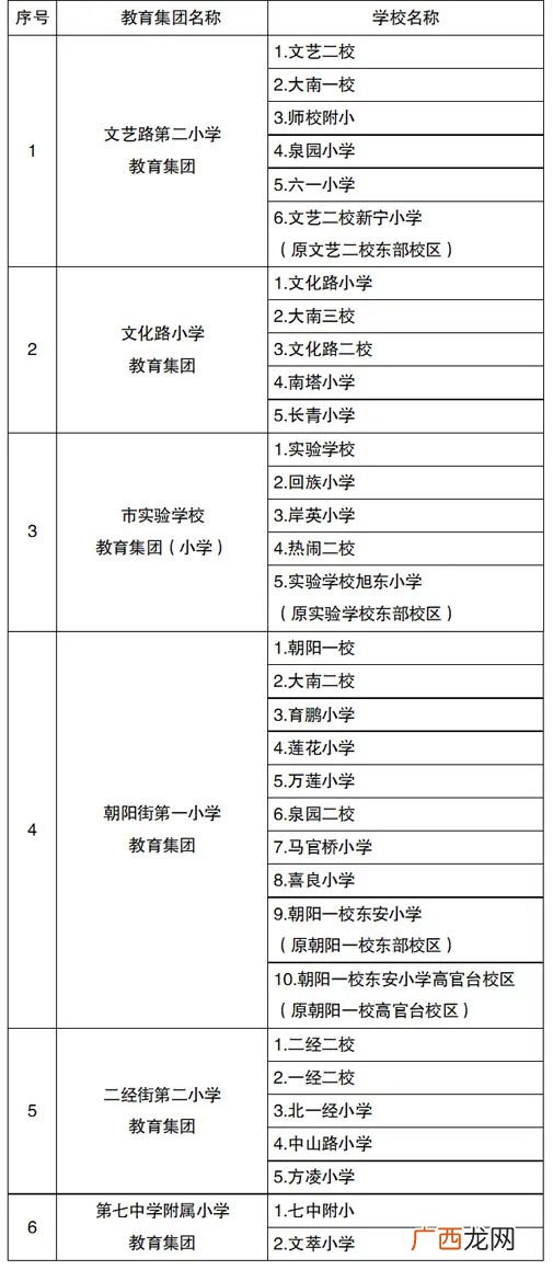 小学+初中 沈阳沈河区学区划分2022