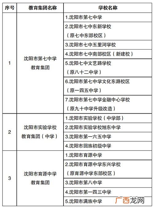 小学+初中 沈阳沈河区学区划分2022