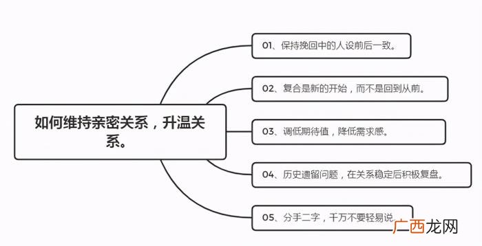 让感情升温的5个实用方法 异地恋感情升温办法