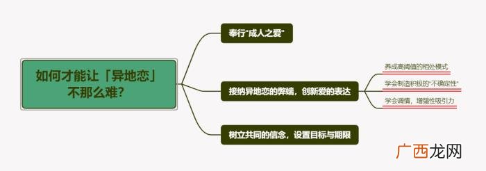 心理学教你异地恋该怎么谈才不难 异地恋怎样使他更爱你