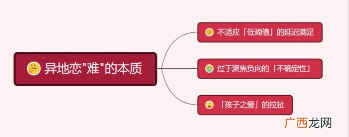 心理学教你异地恋该怎么谈才不难 异地恋怎样使他更爱你