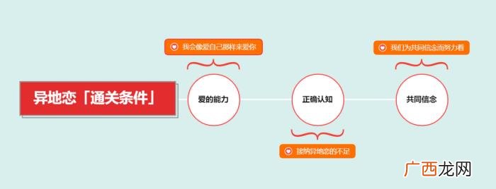 心理学教你异地恋该怎么谈才不难 异地恋怎样使他更爱你