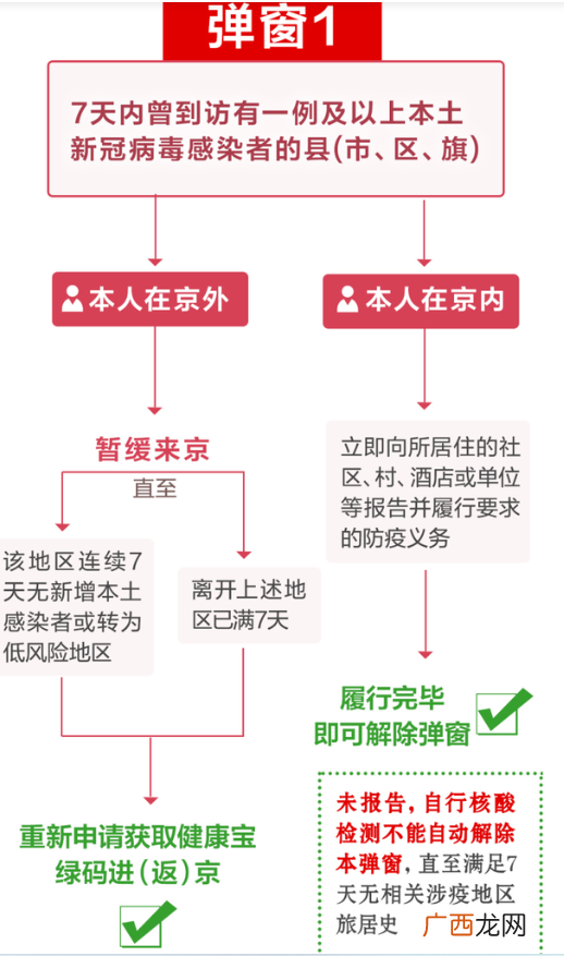 北京健康宝弹窗1报备后多久解决？