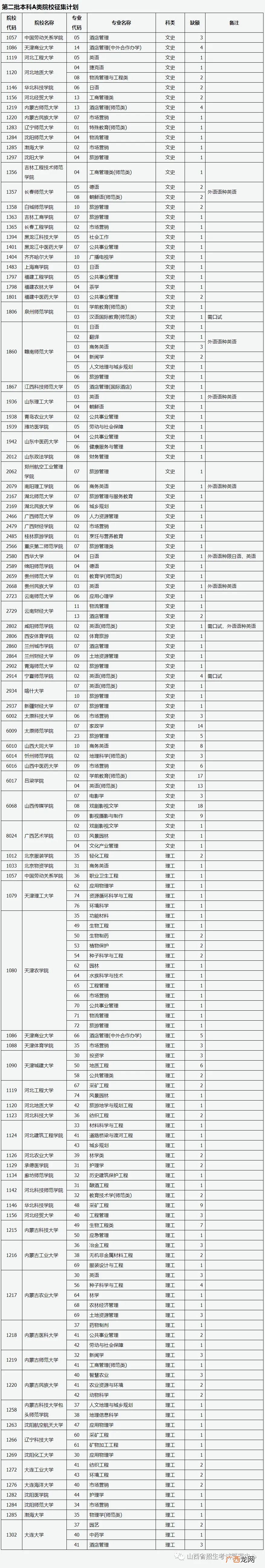 第12号 2022山西高校招生志愿征集公告