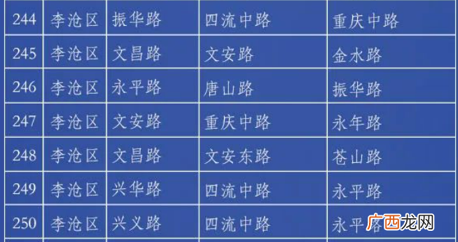青岛李沧区禁停路段有哪些？