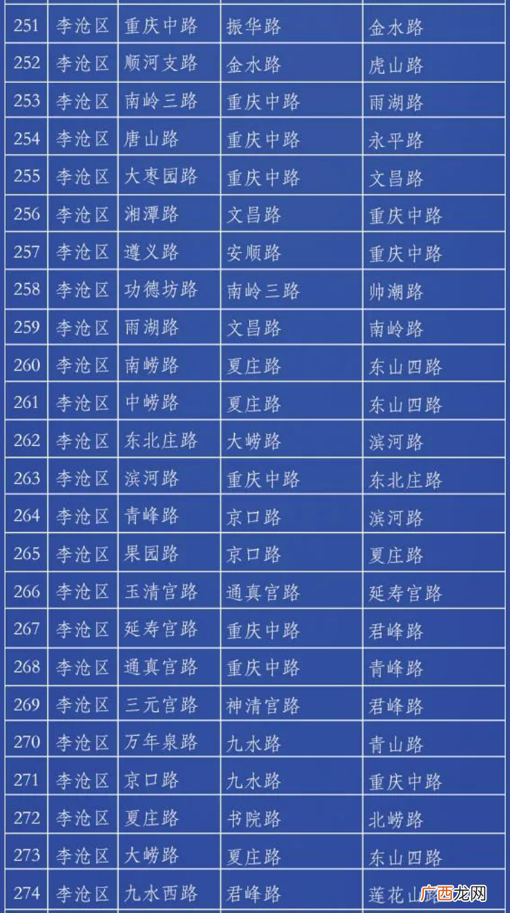 青岛李沧区禁停路段有哪些？