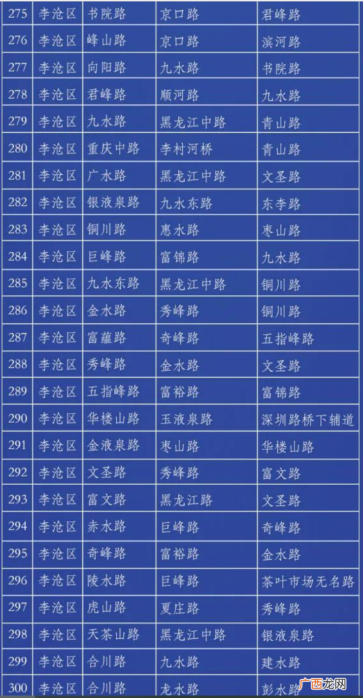 青岛李沧区禁停路段名单