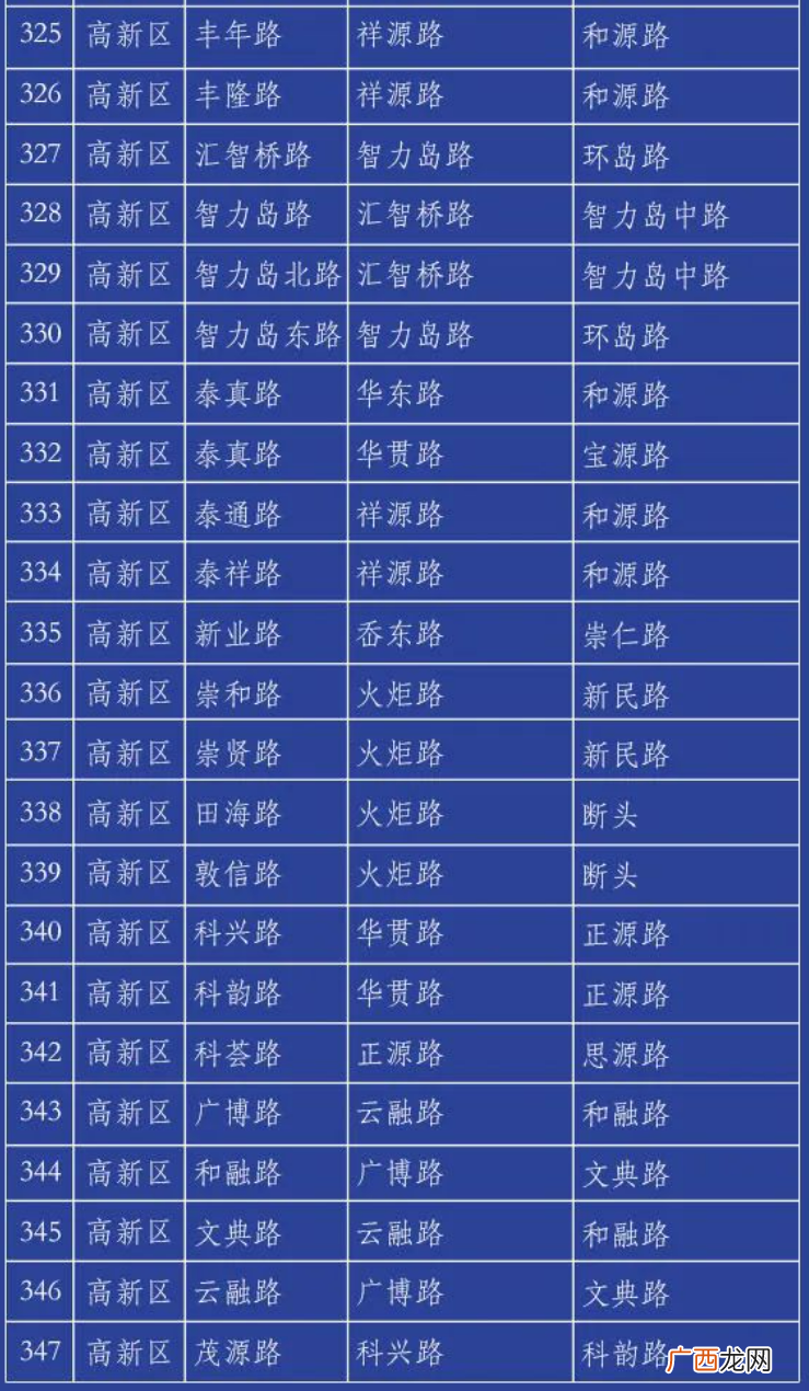 青岛高新区禁停路段在哪？