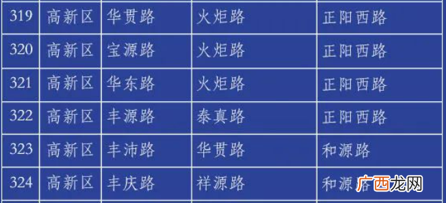 青岛高新区禁停路段在哪？