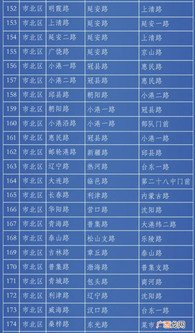 青岛市北区禁停路段有哪些？