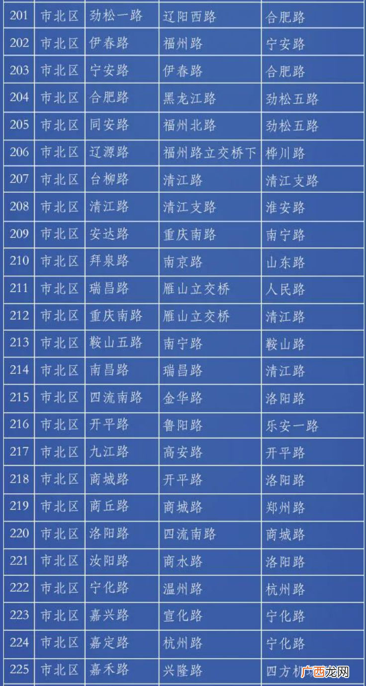 青岛市北区禁停路段有哪些？