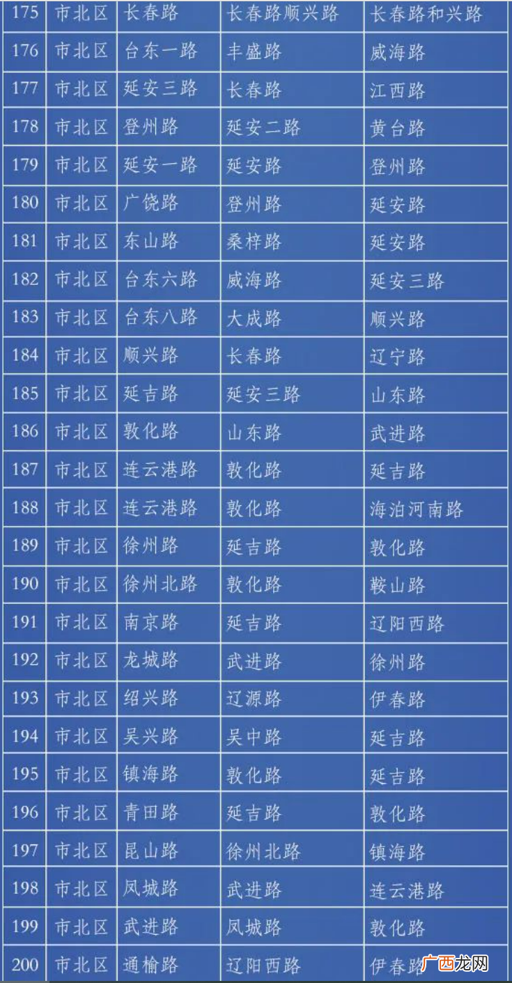 青岛市北区禁停路段有哪些？