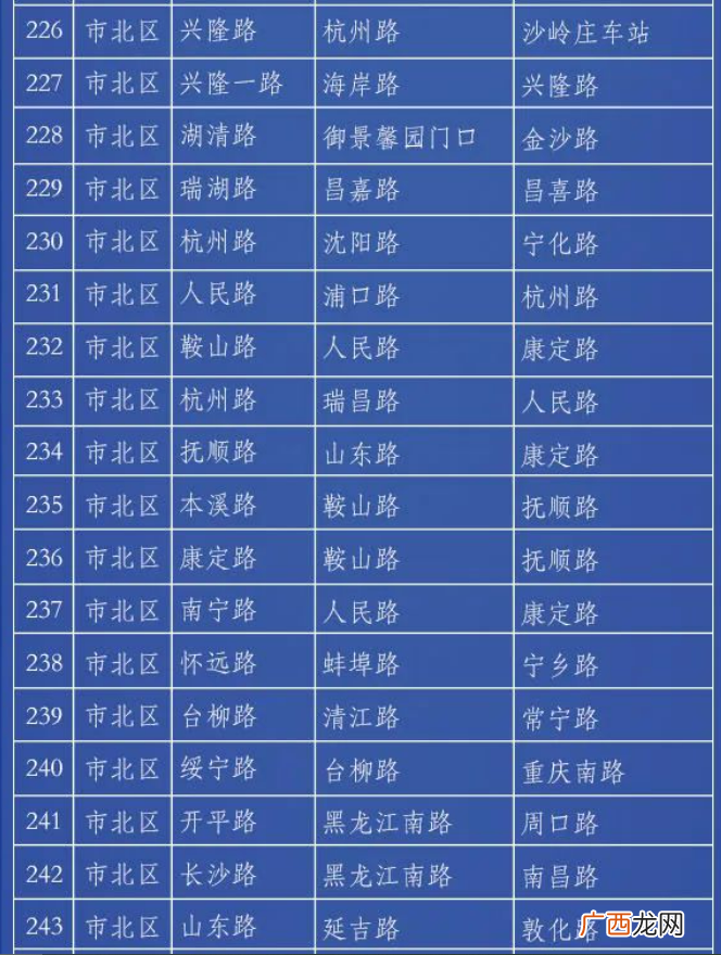 青岛市北区禁停路段有哪些？