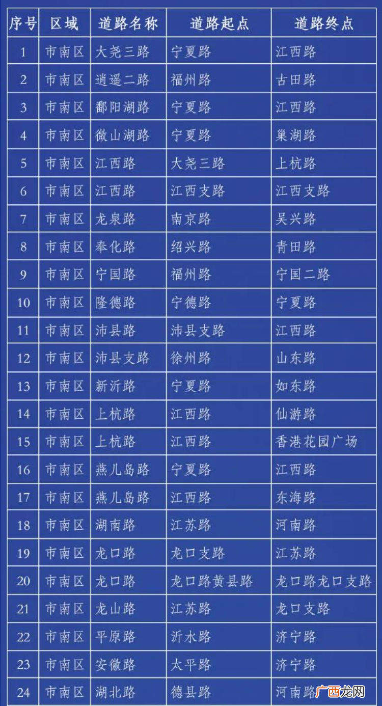 青岛市南区禁停路段有哪些？