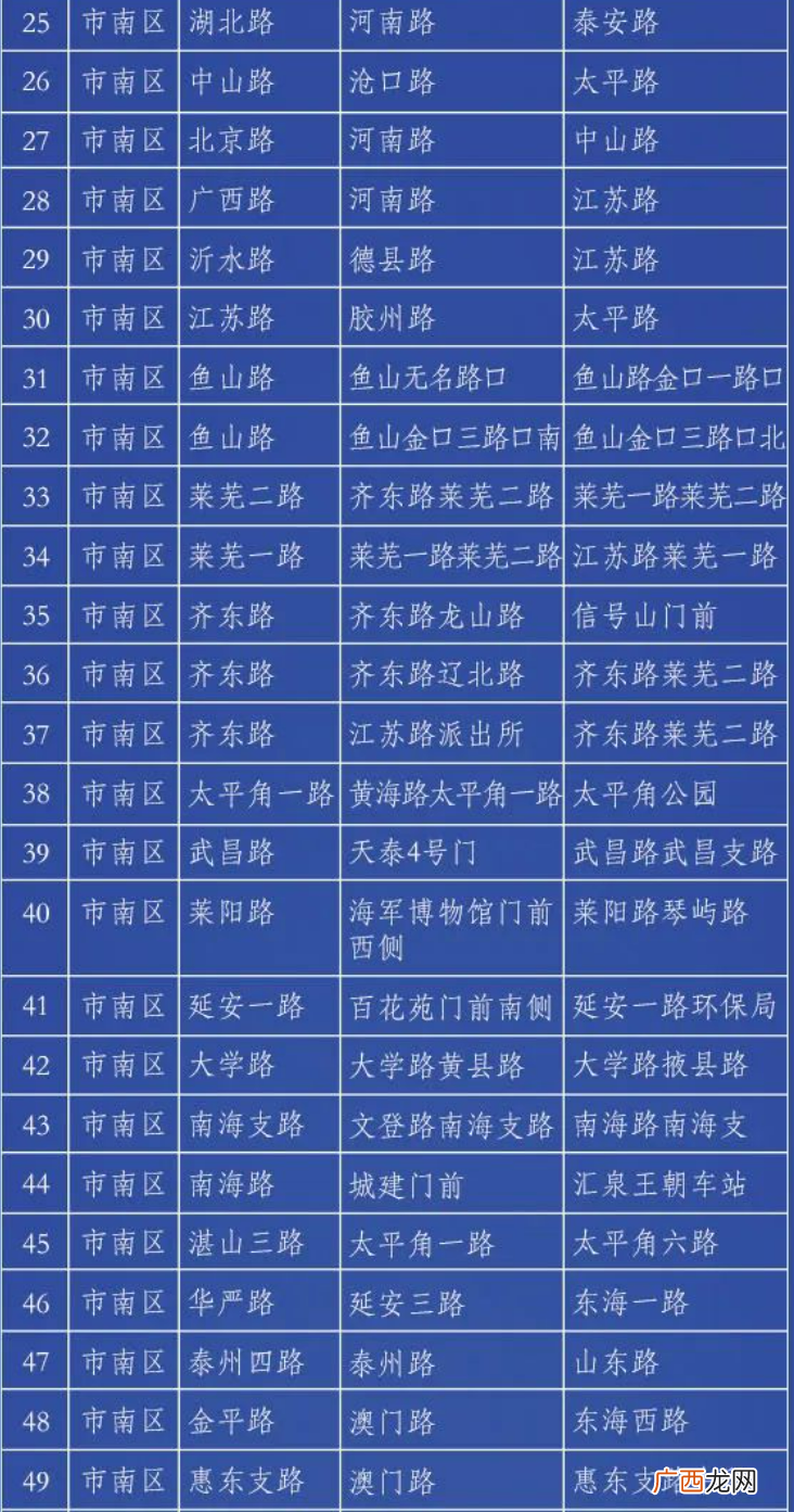 青岛市南区禁停路段有哪些？